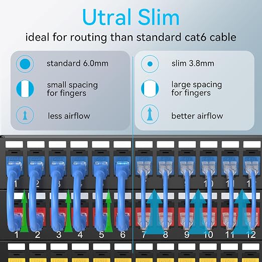 Sokqovt Cat6a Patch Cables Slim 10ft, Flexible Cat6 Ethernet Cable 10G 550MHZ - Image 2