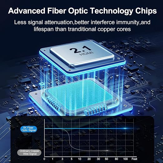 8K Fiber Optic HDMI Cable 40FT, 48Gbps Ultra High Speed Long HDMI 2.1 Cord - Image 3