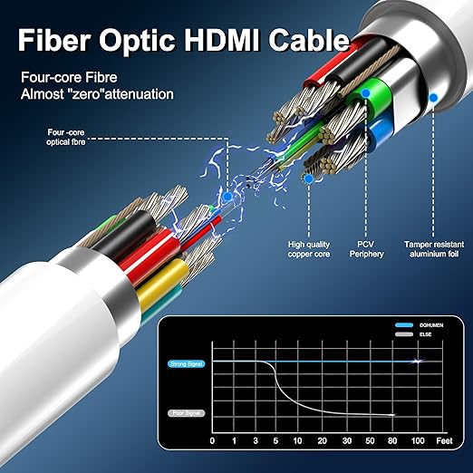 8K Fiber Optic HDMI Cable 15 FT, 8K@60Hz 4K@240Hz, Thin Extra Long HDMI Cable - Image 5