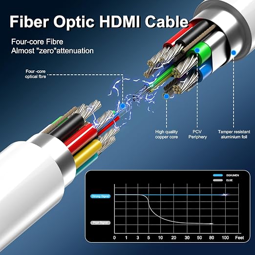 8K Fiber Optic HDMI Cable 6 FT, 8K@60Hz 4K@240Hz, Thin Extra Long HDMI Cable - Image 5