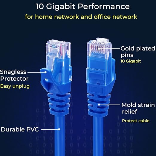 Rapink Patch Cables Cat6 5ft, Ethernet Patch Cable 10G Support, Cat 6 Patch - Image 3