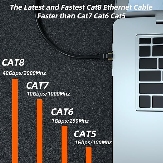 Cat 8 Ethernet Cable, 75FT High Speed Heavy Duty 26AWG Cat8 LAN Network Cable - Image 4