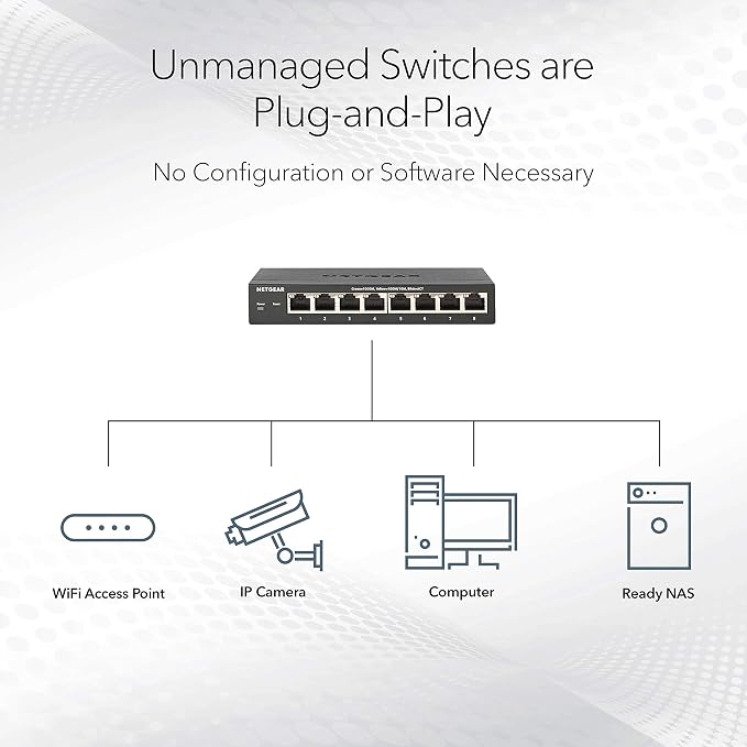 NETGEAR 24-Port Gigabit Ethernet Unmanaged PoE Switch - - Image 3