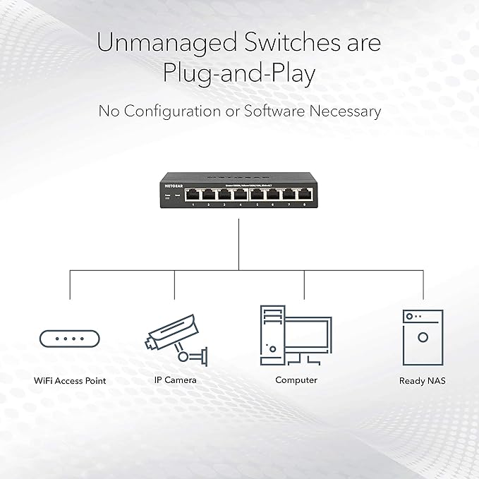 NETGEAR 8-Port Gigabit Ethernet Unmanaged PoE Switch - - Image 3
