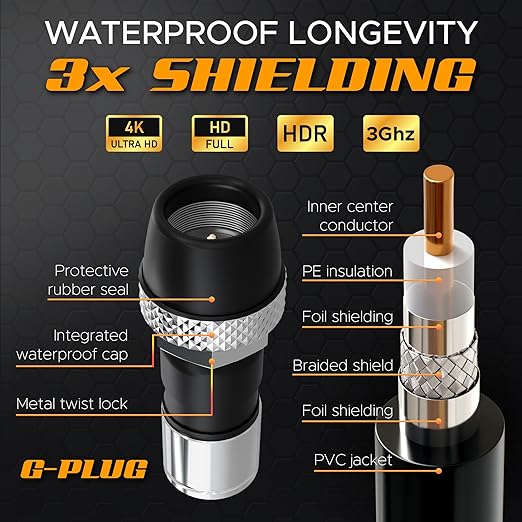G-PLUG RG6 Coaxial Cable 15FT – Triple Shielded, Waterproof, 75 Ohm - Image 4