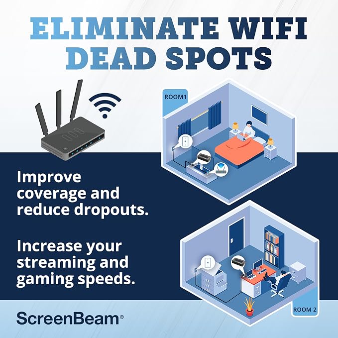 ScreenBeam Bonded MoCA 2.5 Network Adapter - Image 7