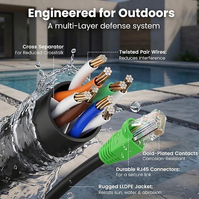 GEARit Cat6 Ethernet Cable 25ft, Outdoor Direct Burial Cat 6 Cable 24AWG High - Image 3