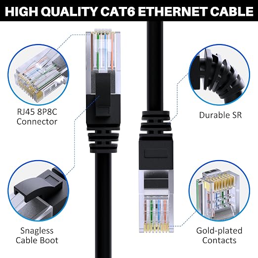 Cat 6 Ethernet Cable 250 FT, Long High Speed Cat6 Internet Cable, Standard RJ45 - Image 3