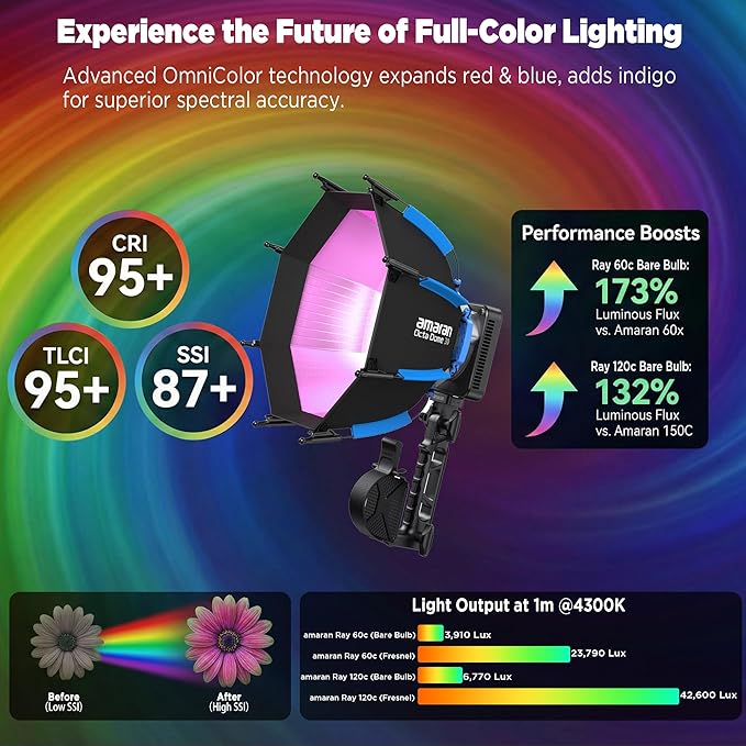 Amaran Ray 120c RGB LED Monolight, 120W Full Color COB Video Light - Image 4