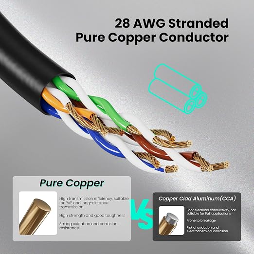 CableGeeker CAT6A Slim Ethernet Cable 150FT, 10Gbps 550MHz High Speed Network - Image 6