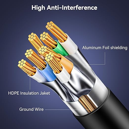 BENFEI Cat 6 Ethernet Cable 50ft, 250MHz 10Gbps Network Cable, RJ45 LAN Cable - Image 6