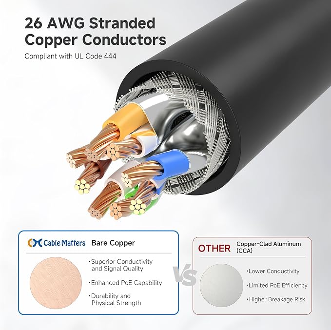 Cable Matters 10Gbps 5-Pack Snagless Shielded Cat 6A Ethernet Cable - 7ft - Image 5