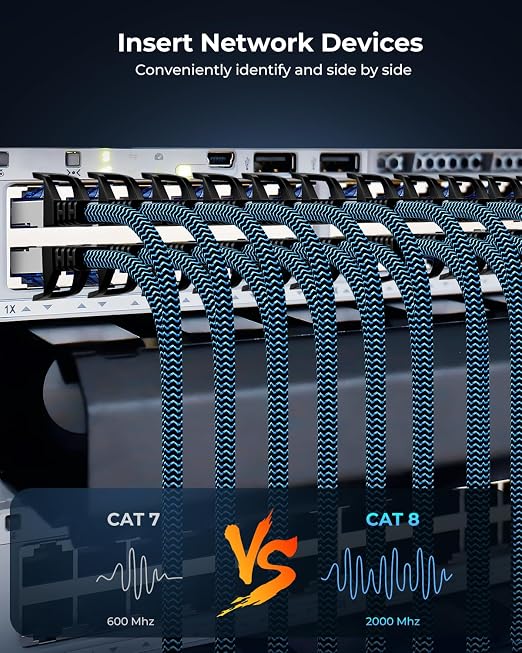Cat8 Ethernet Cable 15 ft 10 Pack, High Speed 40Gbps 2000MHz, Compatible - Image 8