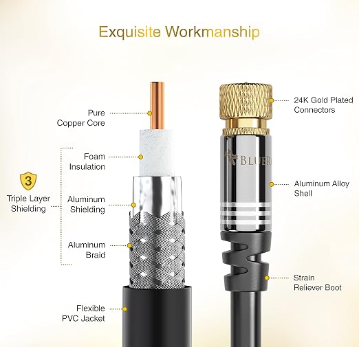 BlueRigger RG6 Coaxial Cable – Digital Audio Video Coax Cable Cord - Image 4