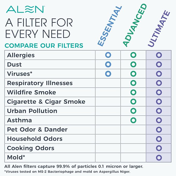 Alen 45i & Flex Replacement Air Filter, Pure Filter, B4-Pure H13 True HEPA - Image 4