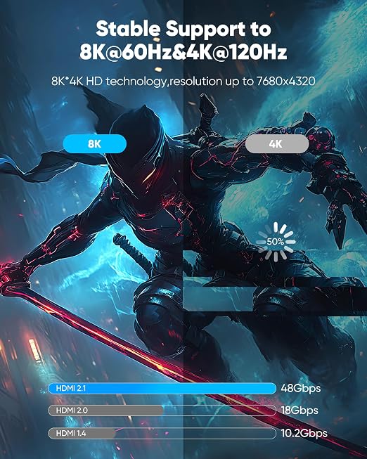 HDMI 2.1 Cable, Highwings 10K 8K 4K 240Hz 144Hz 120Hz HDMI 2.1 Cord Ultra High - Image 3