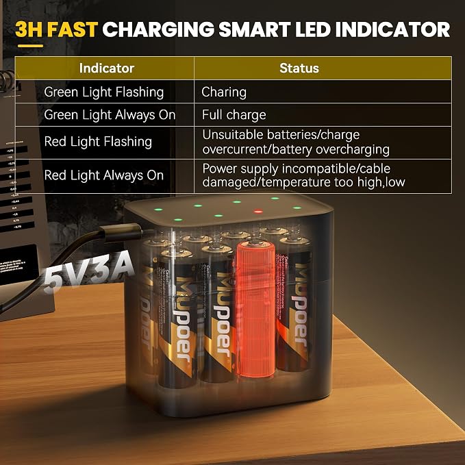 Rechargeable AA Lithium Batteries - Image 6