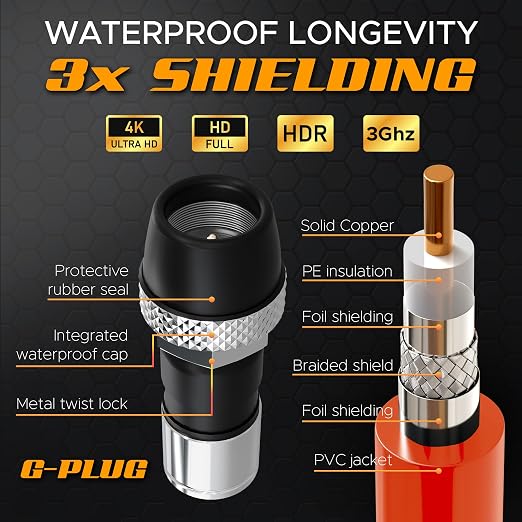 G-PLUG RG6 Coaxial Cable 150FT – Triple Shielded, Waterproof, 75 Ohm - Image 4