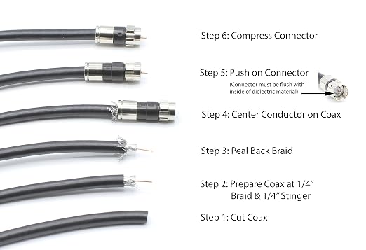 THE CIMPLE CO Solid Copper Coaxial Cable 1.5 FT - Image 9