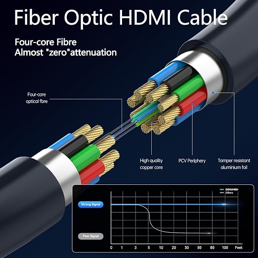 Fiber Optic HDMI Cable 50 FT, 8K Thin HDMI 2.1 Cable, HDMI Cord 48Gbps Ultra - Image 3
