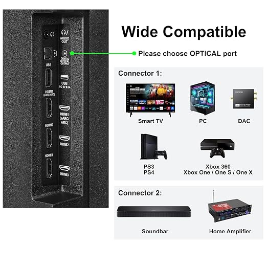 Optical Audio Cable 10 feet, Digital Optical Audio Cable Ultra Thin Cord - Image 4