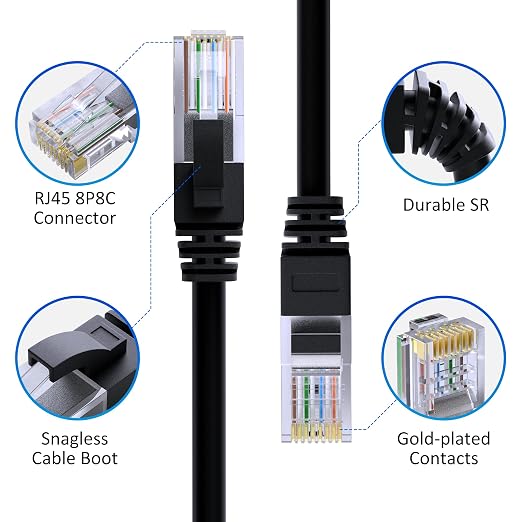 Cat5e Ethernet Cable 250 FT, Long Cat 5e Internet Cable, Standard RJ45 Connector - Image 2