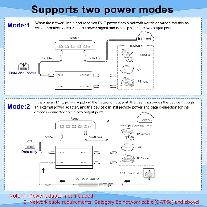 Gigabit PoE Switch, 2 Port Gigabit Ethernet Switch, Ethernet Splitter, Non-PoE - Image 2