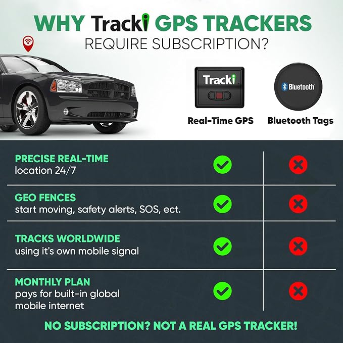 Tracki Mini GPS Tracker, Subscription Required, Cancel Anytime – Universal - Image 4