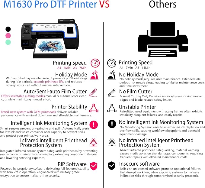 Lancelot Auto-Maintenance M1630 Pro DTF Bundle with Roll Feeder,White Ink Circulation for DIY T Shirt Printing,Doubled Speed Over L1800,L805 DTF Printer Machine(Printer+Oven+Laptop+Consumables)