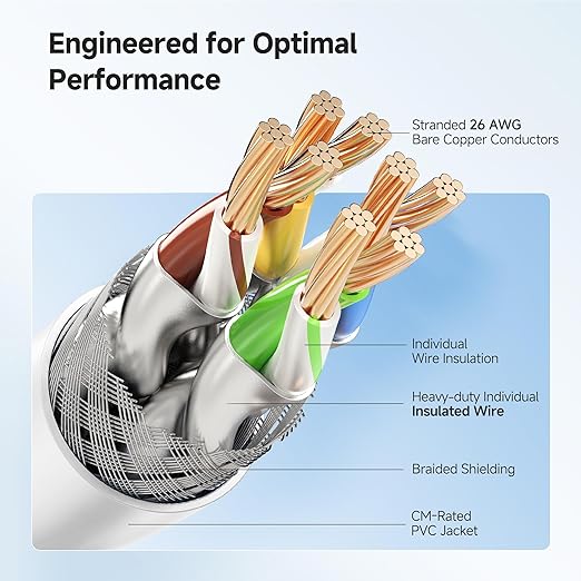 Cable Matters 2-Pack 40Gbps Shielded Cat 8 Ethernet Cable - 10ft - Image 4