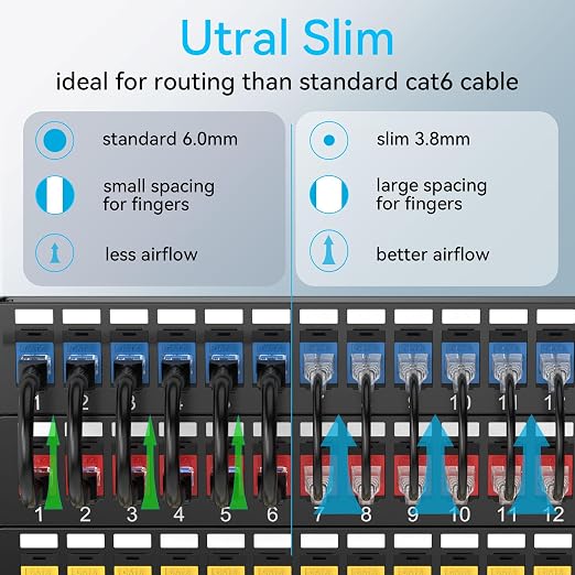 Sokqovt Cat6a Patch Cables Slim 0.5ft, Flexible Cat6 Ethernet Cable 10G 550MHZ - Image 2