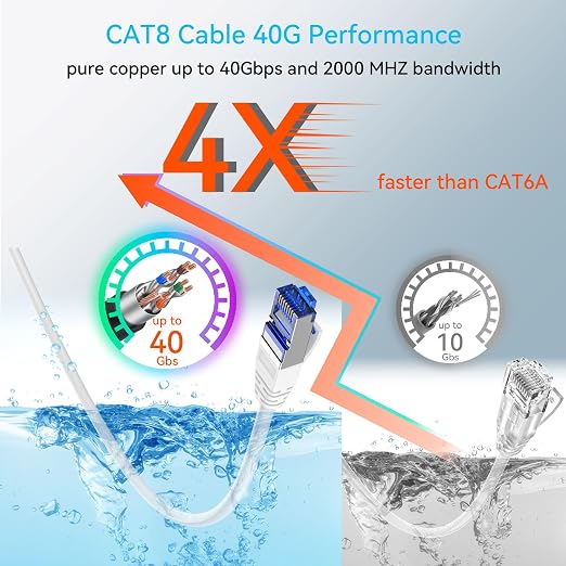 Sokqovt Cat 8 Ethernet Cable Slim 150ft Outdoor&Indoor, Pure Copper Cat8 - Image 3