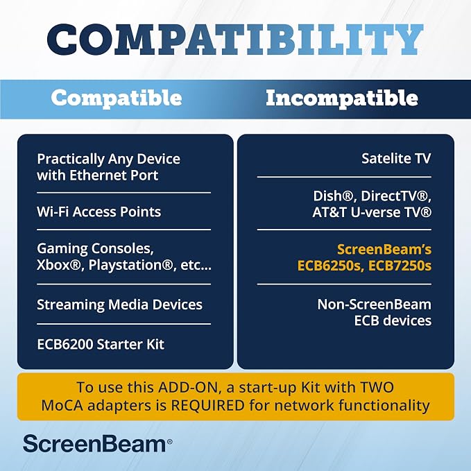 ScreenBeam Bonded MoCA 2.0 Network Adapter - Image 2