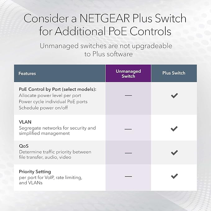 NETGEAR 24-Port Gigabit Ethernet Unmanaged PoE Switch - - Image 5