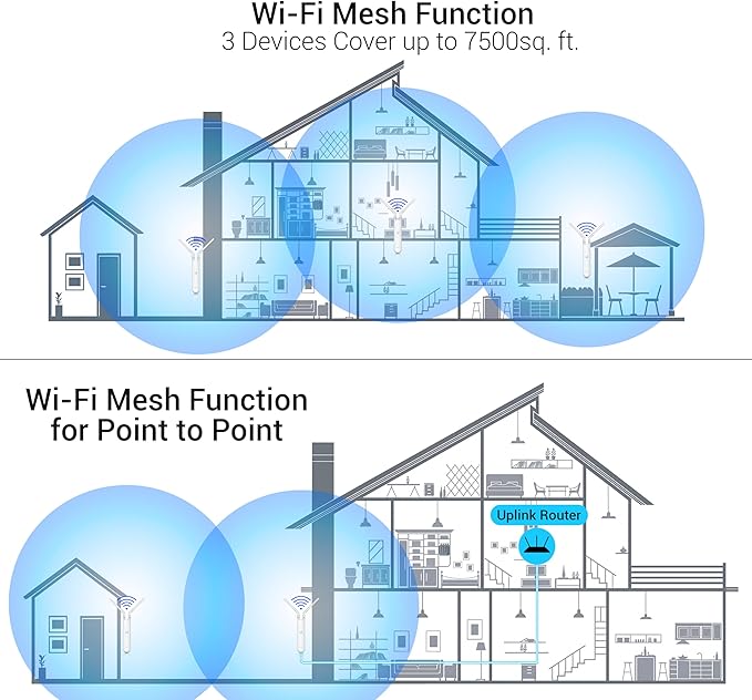 Pre-Configured Ubiquiti UAP-AC-M-US Unifi Mesh Access Point, UniFi AC Mesh - Image 5
