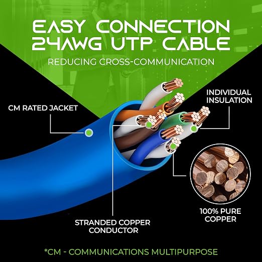 GEARit Cat 6 Ethernet Patch Cable 25 ft Blue - Image 5