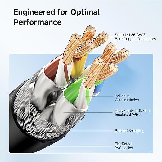 Cable Matters 2-Pack 40Gbps Shielded Cat 8 Ethernet Cable - 25ft - Image 4