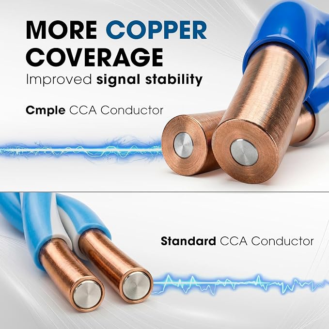 Cmple - Cat5e Plenum Cable 1000ft, 350MHz Gigabit Ethernet Solid Network - Image 6