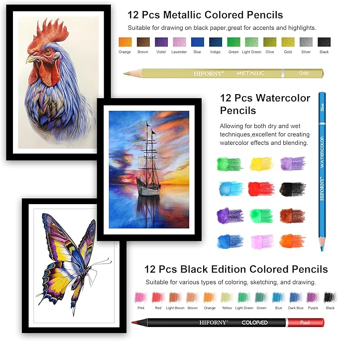 HIFORNY 176 PCS Art Supplies Drawing Set Sketching Kit with 100 Sheets 3-Color Sketchbook,Graphite Colored Charcoal Watercolor & Metallic Pencils,Blending Tools and More, for Beginner Artists