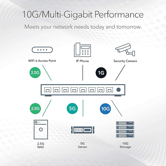 NETGEAR 10-Port Ultra60 10G Multi-Gigabit Ethernet Smart Switch - Image 5