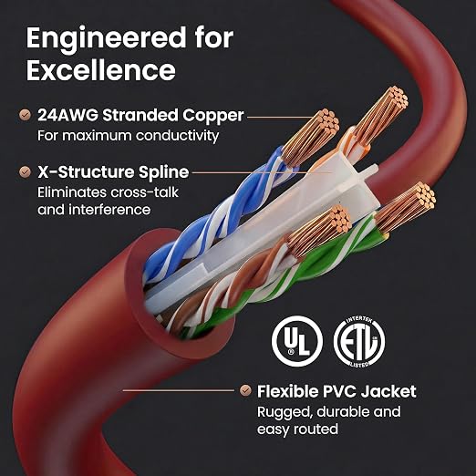 GEARit Cat 6 Ethernet Patch Cable 2 ft Red Cat6 Patch Cables 2ft Red/Ethernet - Image 3