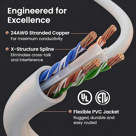 GEARit Cat 6 Patch Cables 2 ft White - Image 3