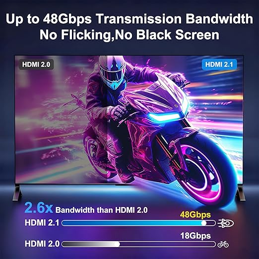 8K Fiber Optic HDMI Cable 20FT, 48Gbps Ultra High Speed Long HDMI 2.1 Cord - Image 4