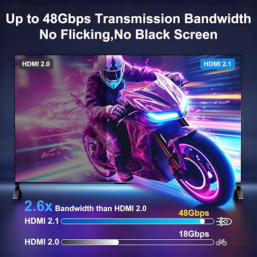 8K Fiber Optic HDMI Cable 75FT, 48Gbps Ultra High Speed Long HDMI 2.1 Cord - Image 4