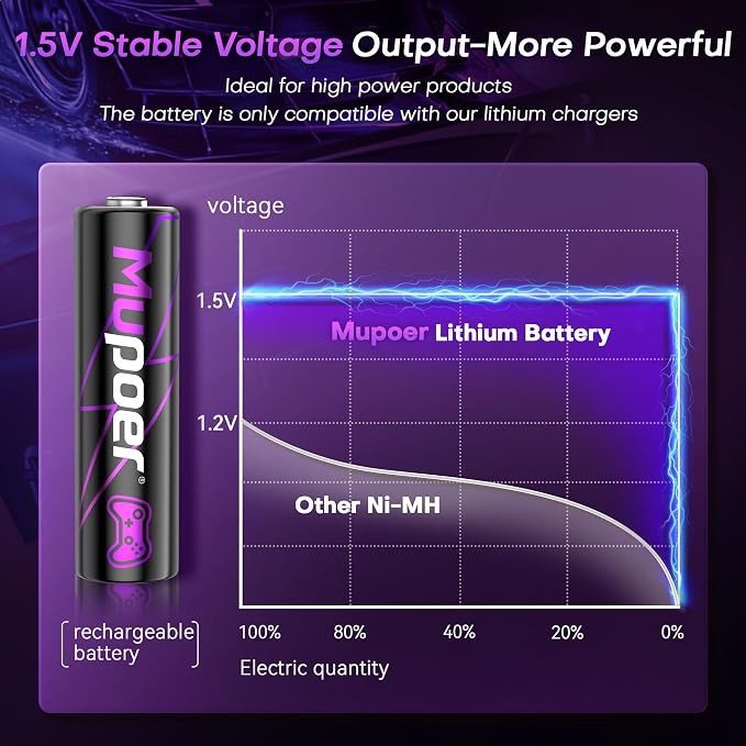 Rechargeable AA Batteries Lithium 16x3000mWh, Xbox Controller Battery Pack - Image 3