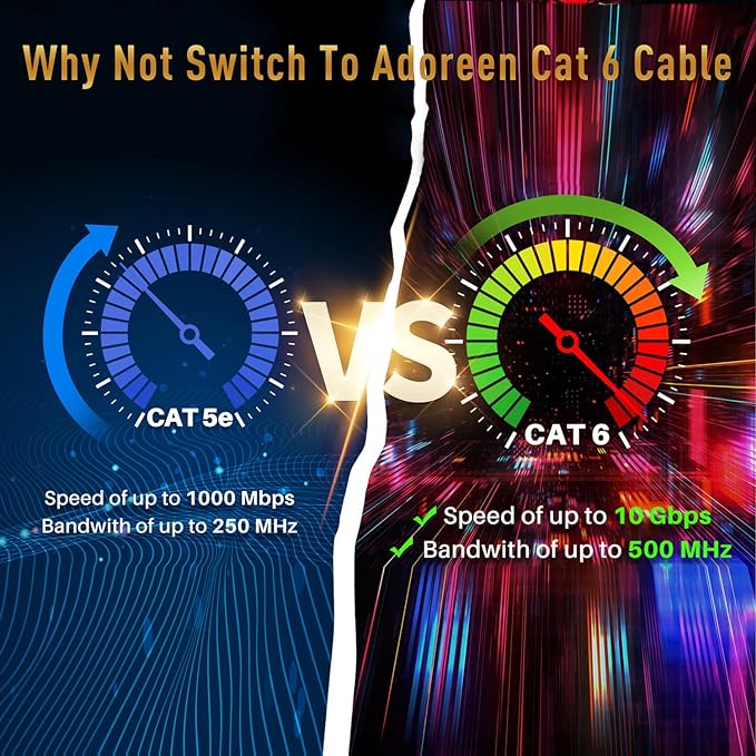 Adoreen Cat 6 Ethernet Cable 40 Ft-Yellow, Outdoor & Indoor Snagless Long Round - Image 5