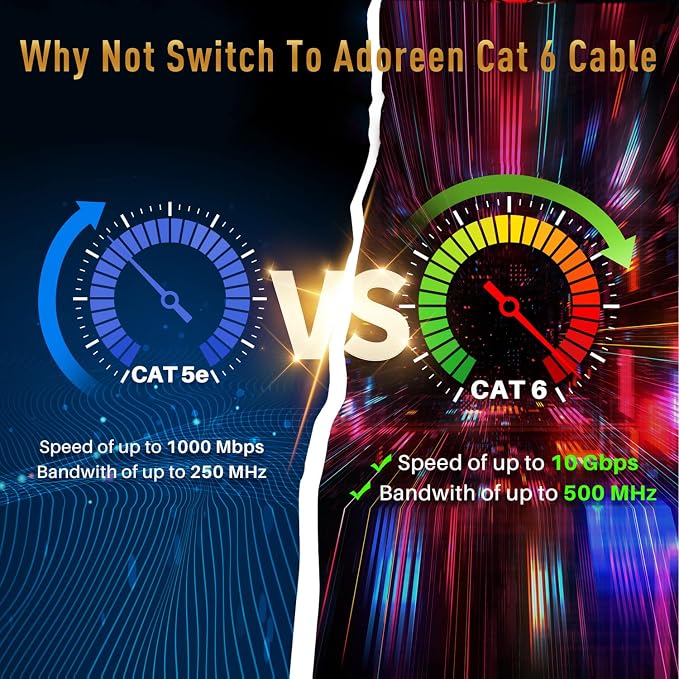 Adoreen Cat 6 Ethernet Cable 50 Ft-Gray, Outdoor & Indoor Snagless Long Round - Image 5