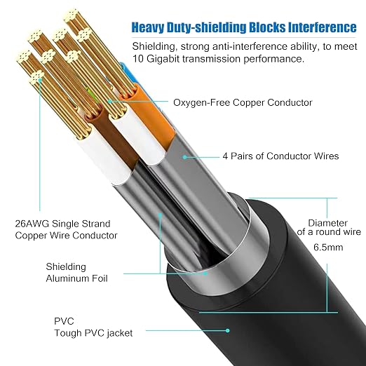 Cat 8 Ethernet Cable 3 ft, 6ft 10ft 15ft 20ft 25ft 30ft 50ft 75ft 100ft 125ft - Image 2