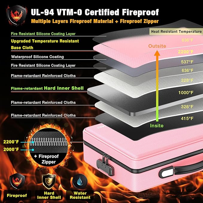 Fireproof Document Box with Fireproof Zipper, Hard Inner Shell Fireproof Document Bag with Lock, Fireproof Water Resistant Important Document Organizer 16 inch Laptop File Briefcase (Pink)