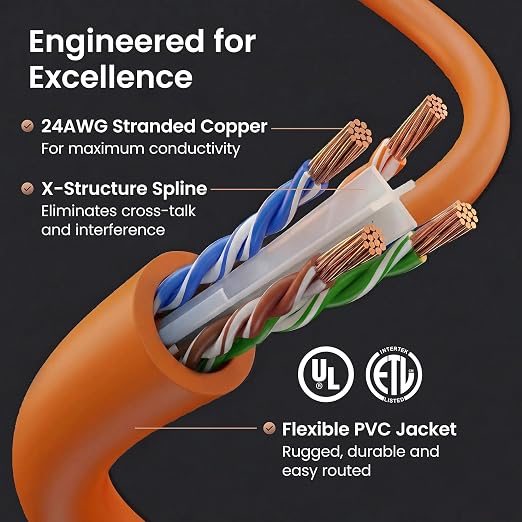 GEARit Cat 6 Ethernet Patch Cables 6 ft Orange, High Speed 24AWG 10Gbps RJ45 - Image 3